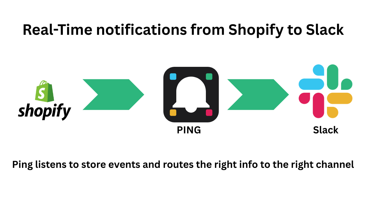 How Ping works
